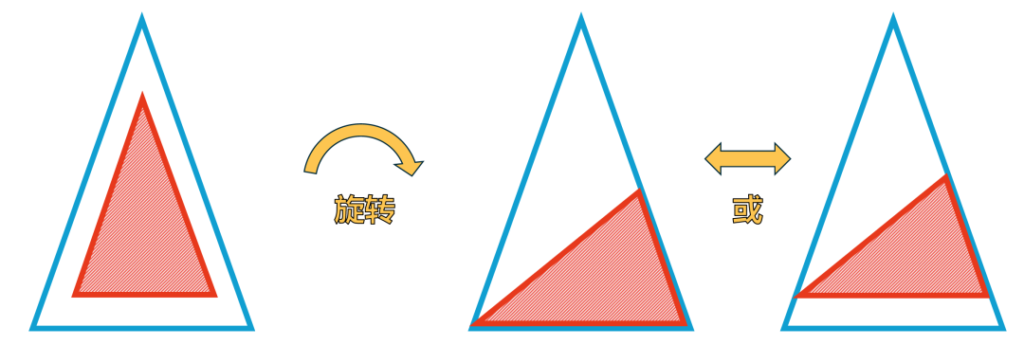 Figure 12: Schematic diagram of the bone cap in place: The blue area represents the range of the bone window, and the red area represents the bone cap. The triangular design makes it easier for the bone cap to be seated in the bone window.