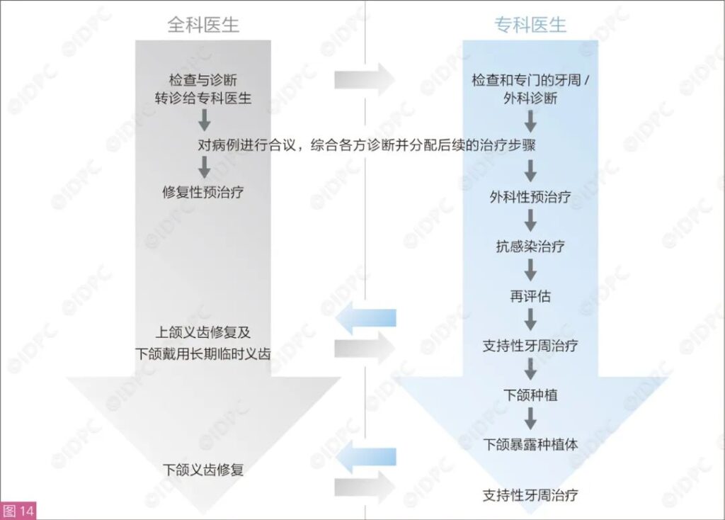 Figure 14: Treatment Task Assignment Diagram.