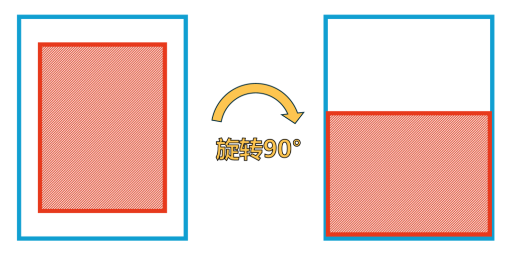 Figure 6: Schematic diagram of the bone cap in place: The blue area represents the range of the bone window, and the red area represents the bone cap. The bone cap is retained by the slightly larger long axis of the bone cap than the short axis of the bone window.